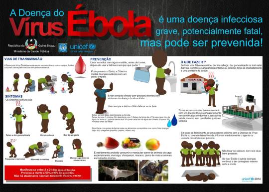 Ébola - palavra proparoxítona